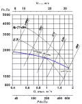 ВР 100-35 №3,55 0,75х3000